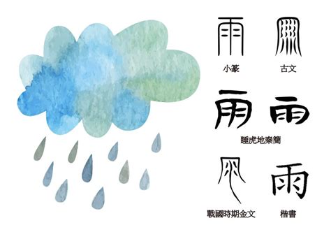 雨字部首|雨部